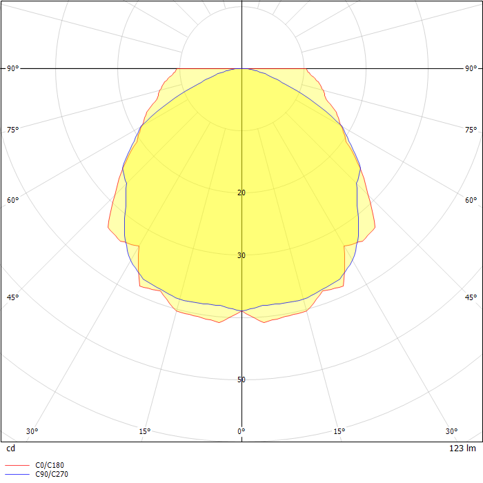 PATHFINDER 2 BULKHEAD IP65