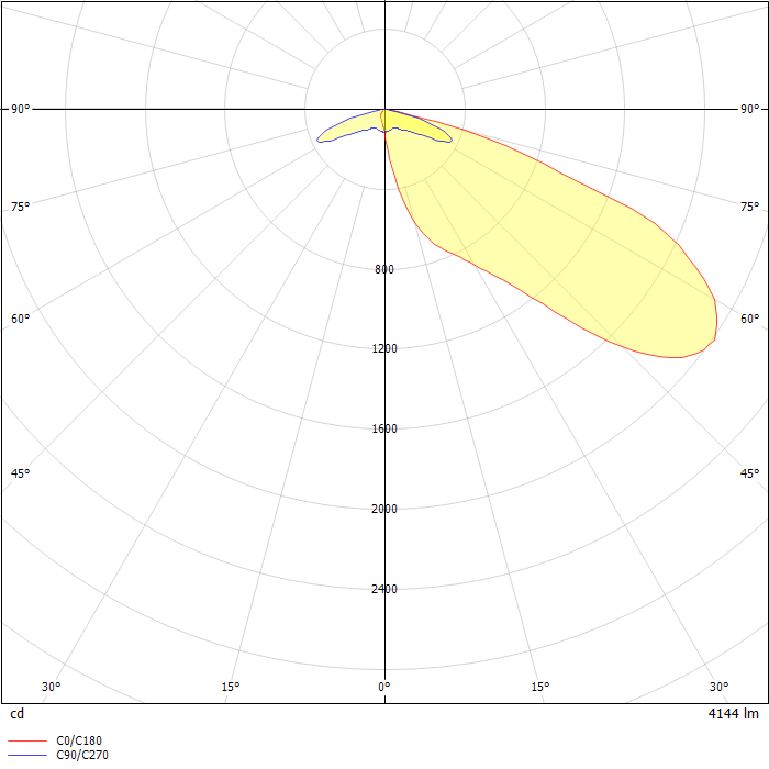 DIALux Luminaire Finder - Product Data Sheet: AVS/AVM Vision Site LED