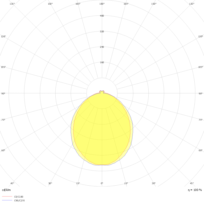 Clara 360 LED - 20W - SMARTSCAN - 4000K