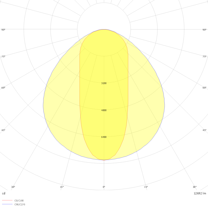 VLGFP1502-5NDSW840E1400-RF-Pos8