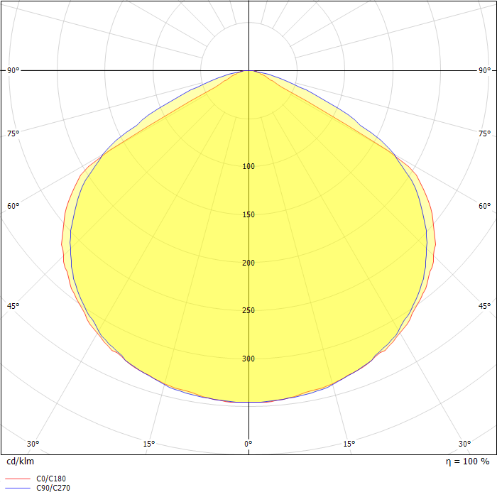 Safelite 20m,MNM,IP65,200lm,3H