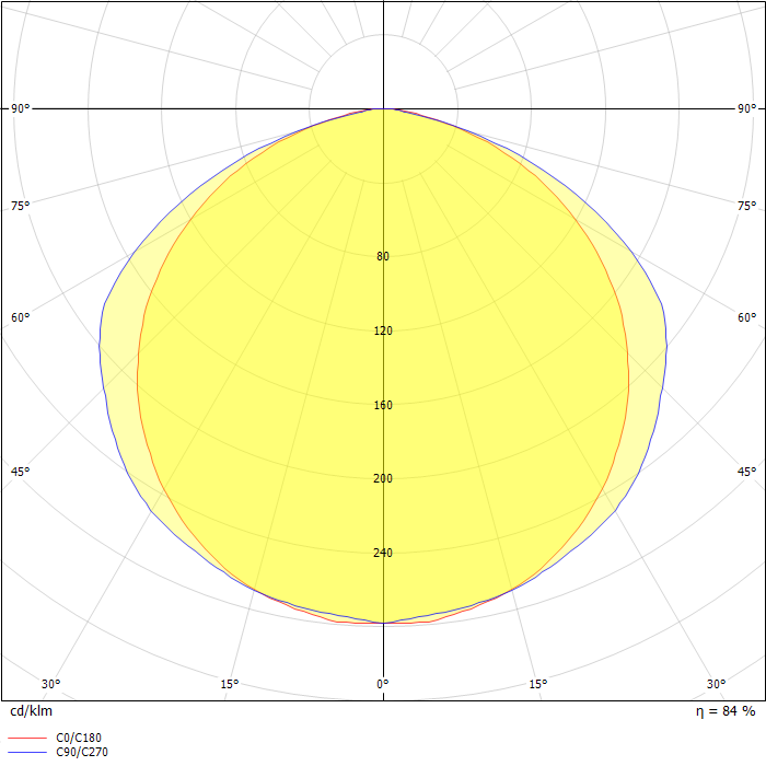 EFU 40W Fluorescent 2 Lamp