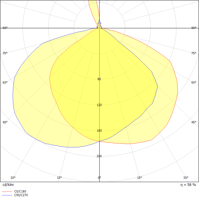 TOLOMEO TAVOLO HALO: corpo lampada nero + base