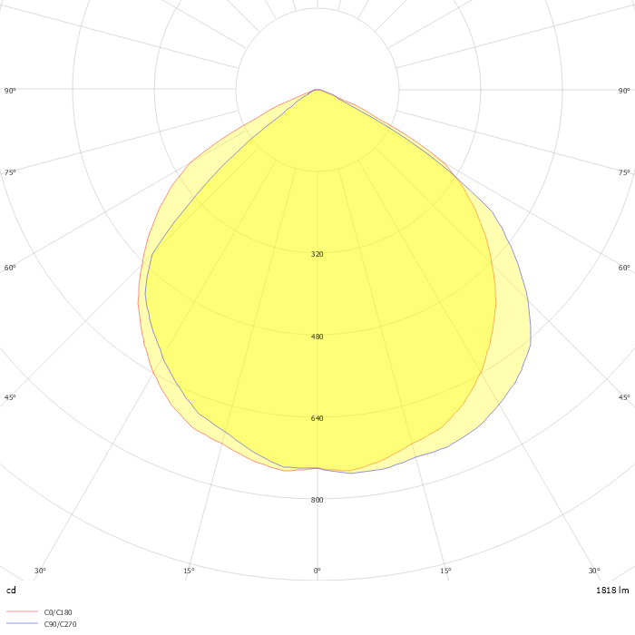 Zero 1 SR 1 X 16.5W 107° x 104° 4000 K