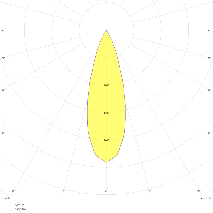 DOT.COM M4 TRIMLESS 92732