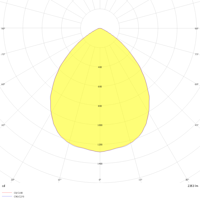 Echo L 265 White 5700K 600mA