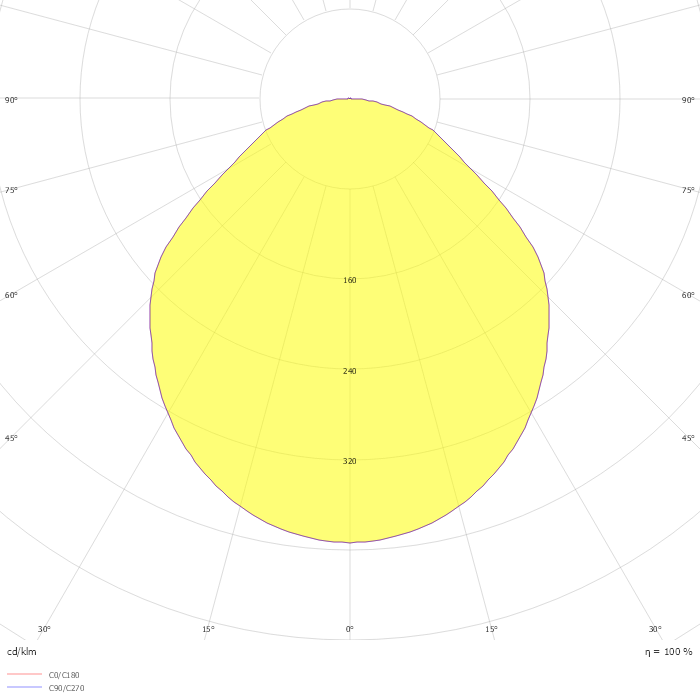 Inplana