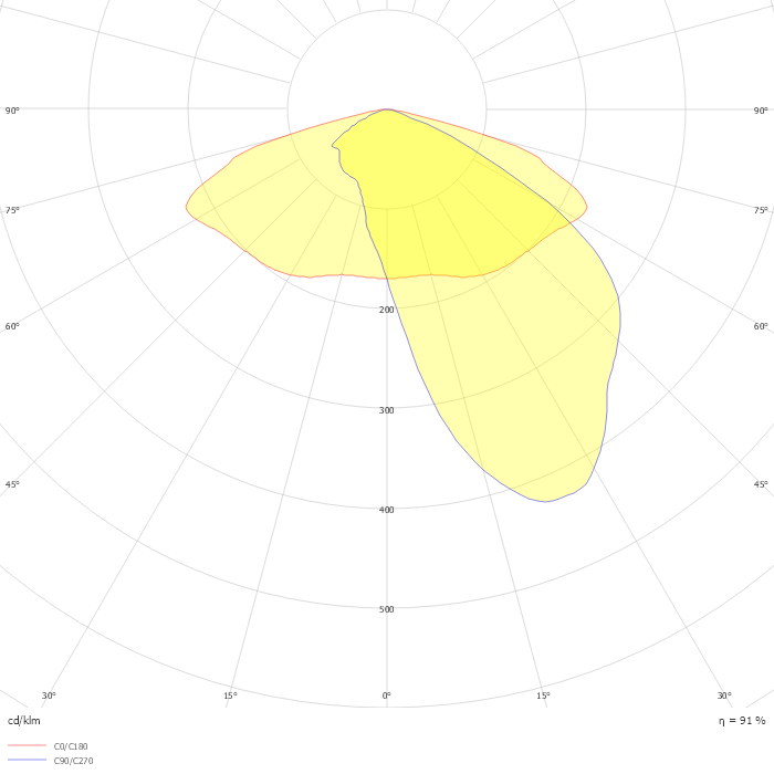 TEKO P(ark) L43 3k0 727 B504 C