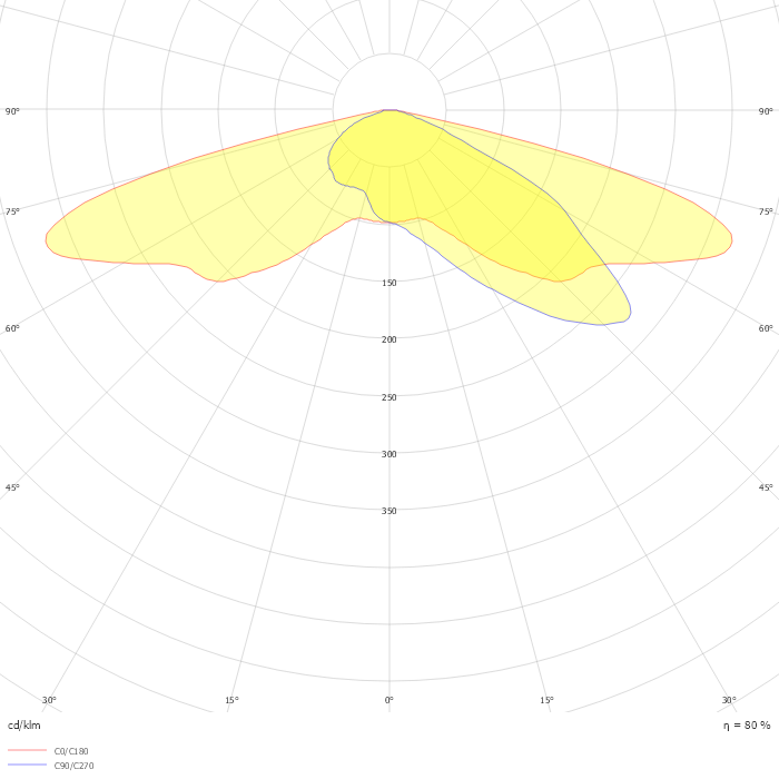 TownTune Asymmetric DTC BDP267 1 xLED39-4S/722 DW52 DR