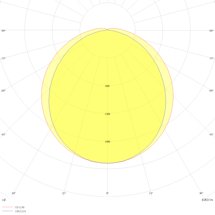 PRIMA 1.4ft CLASS II PC 6400/840 3F M3hAt