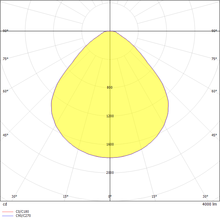 LUGCLASSIC SLIM LB LED 600x600 35W 4000lm 4000K white ED