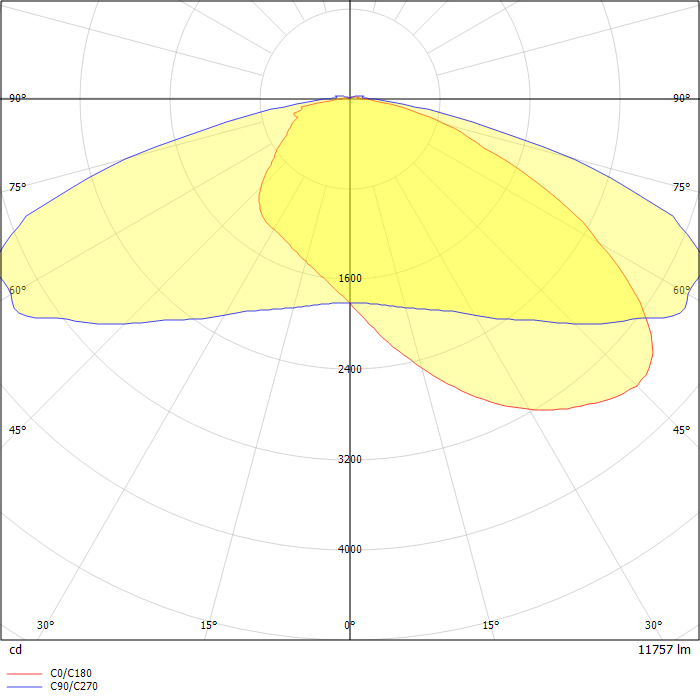 MERCMASTER LED  Gen3 13500 LUMEN NEMA TYPE III 3000 K CCT