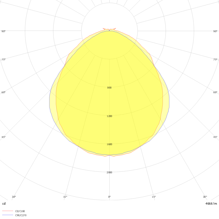 Allfive 1200 Prism LL 830