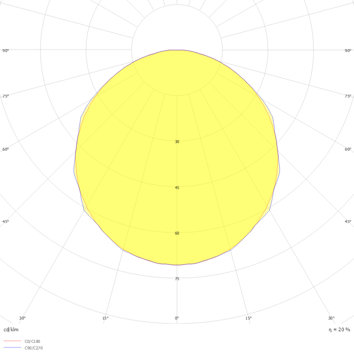 FEMTOLINE 25 F - PROFILE