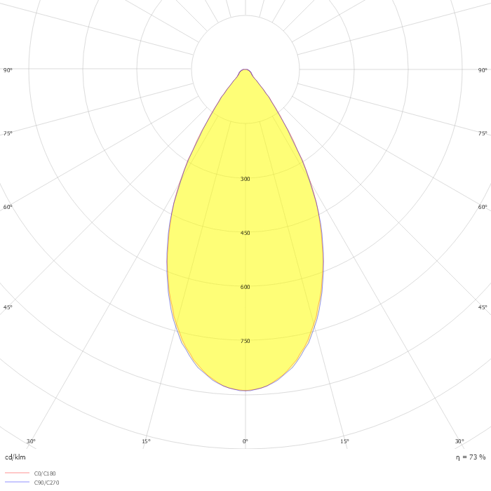 BUDDY FLOOD 2700K NG