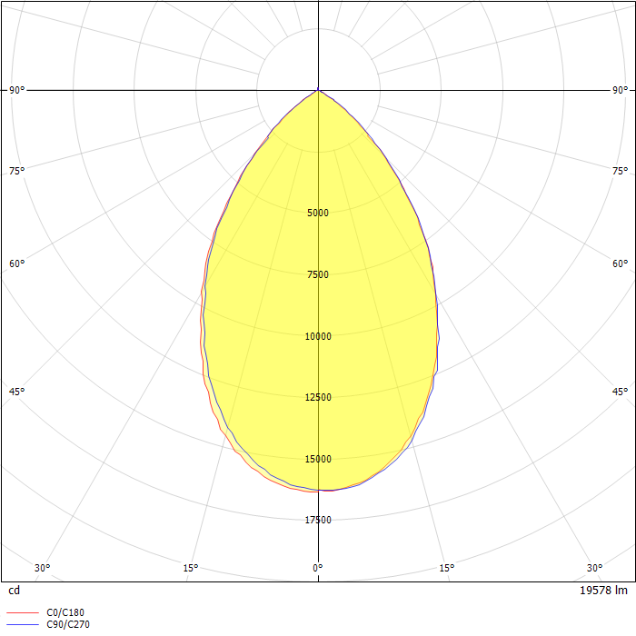 LTP09200010-PengHao-200W-4000K-60°