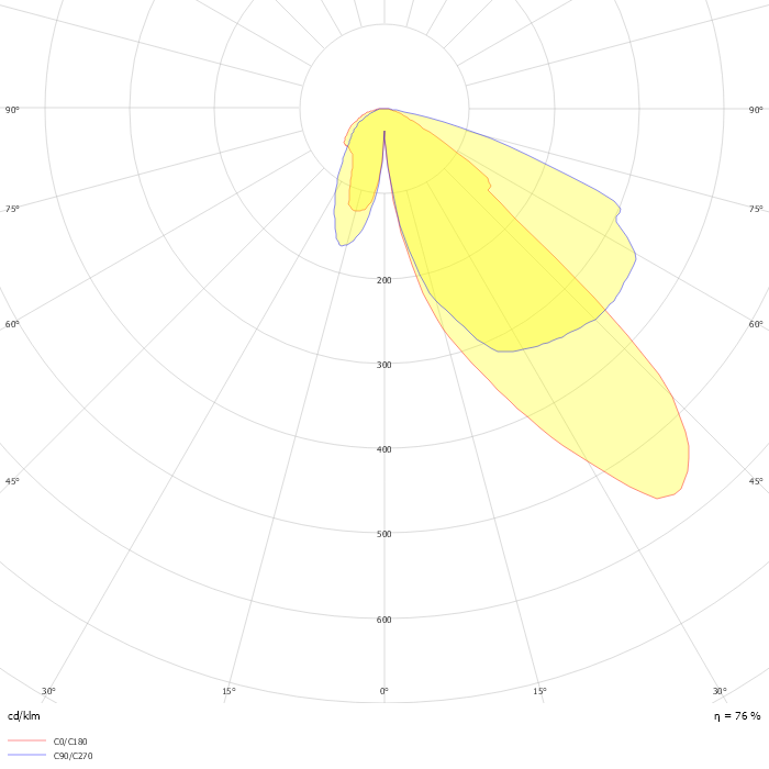 Heritage LED retrofit kit EDP770 FG T25 1 xLED90-4S/740 DPR1 MK-WH