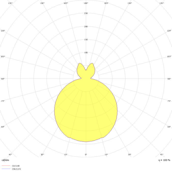 LED Panel Atria Shine Backlight  IP44 round 190mm  11,2W 850lm 3000K White