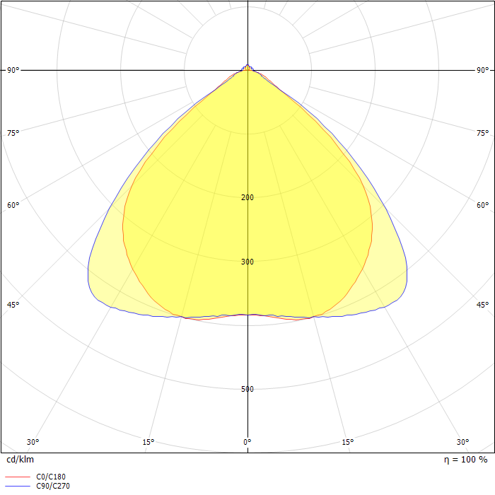 ELLK92 LED 400A 2/6 M20M V-CG-S 5700K