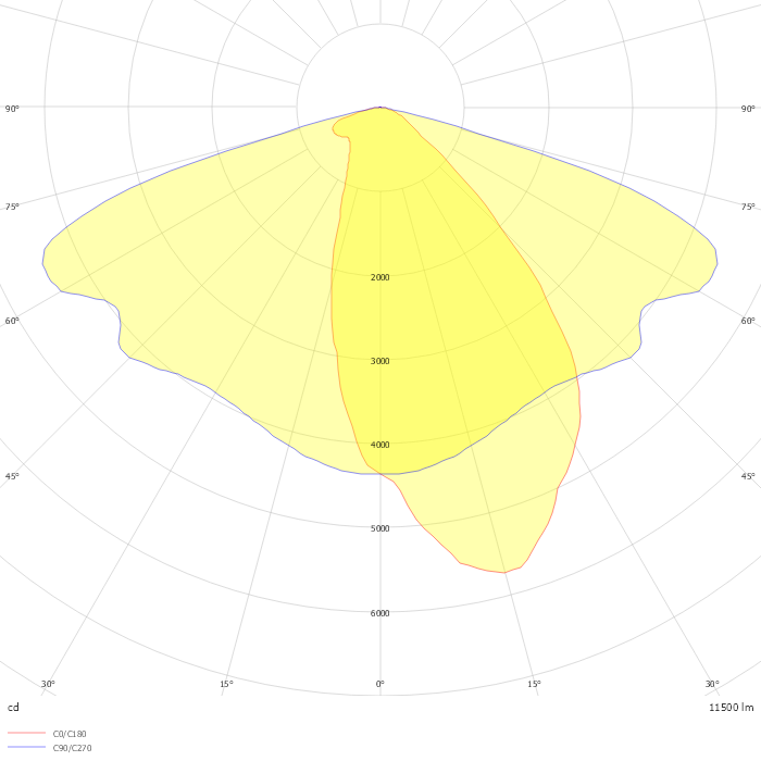 RACER MINI 826 11500 HF 740 MBA