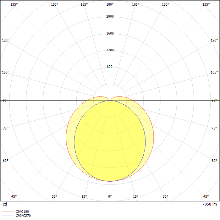 ATLANTYK 2.0 BASIC LED 1245 STANDARD 48W 7050lm 4000K polycarbonate IP65 light gray