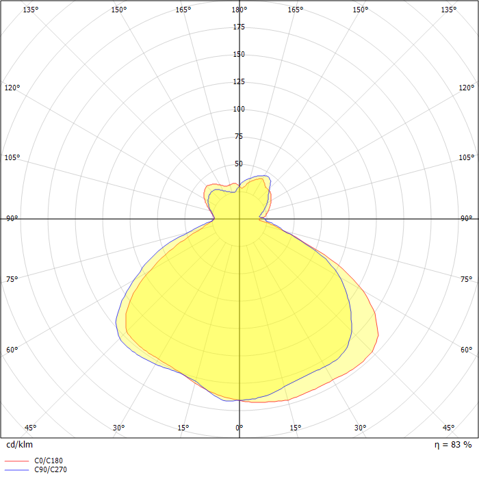 Choose mega floor Halo with diffuser that is covered by parchment paper
