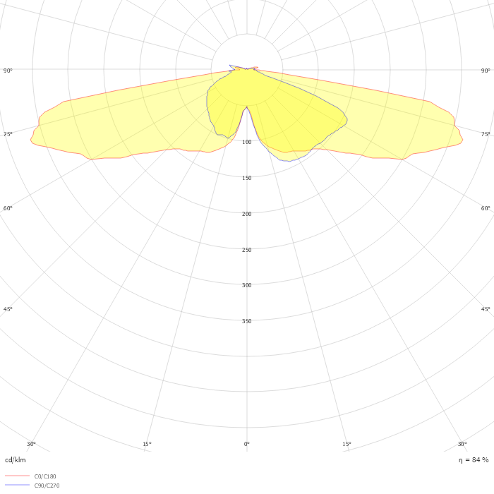 Metronomis LED Sharp BDS660 T25 1 xLED40-4S/740 MDV