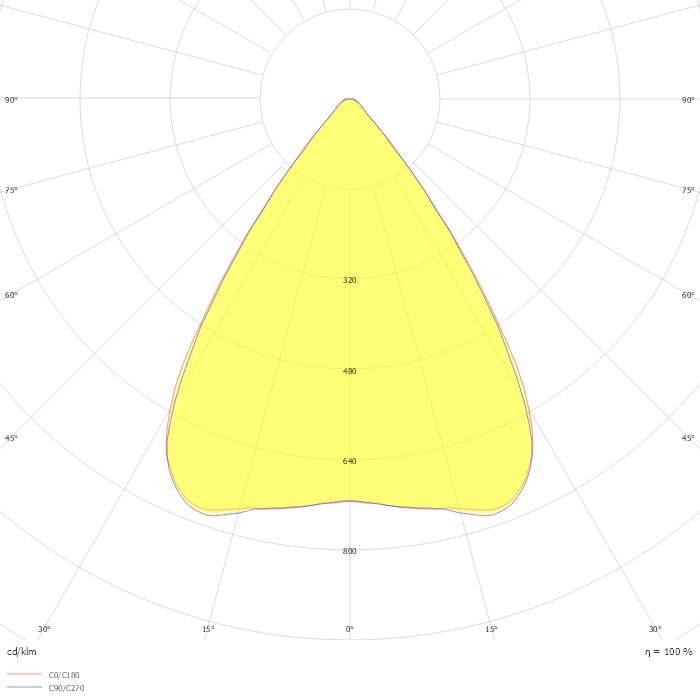 SuperLinea System 768 Down LED 13.0W RA92 4000k 230V/50Hz IP20 Extra Wide Flood 100mA