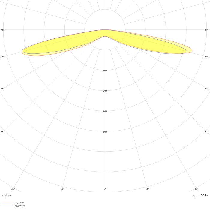 Hard Strip light CEGA2835M-095J 120W 6500K