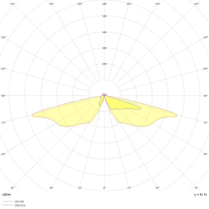 CityClassic gen2 BDP513 T25 1 xLED50-4S/727 DX52