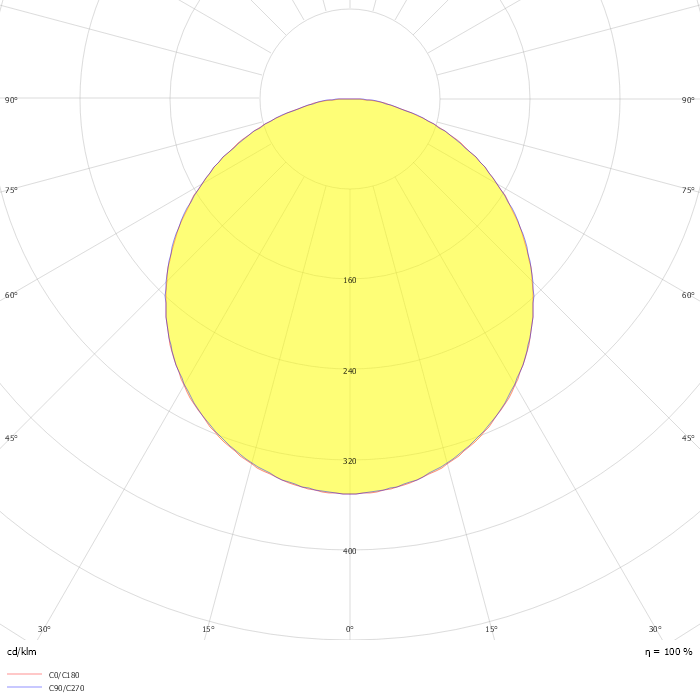 3F HD100 WH 22/840 DALI 5P FD L1174 + FDO