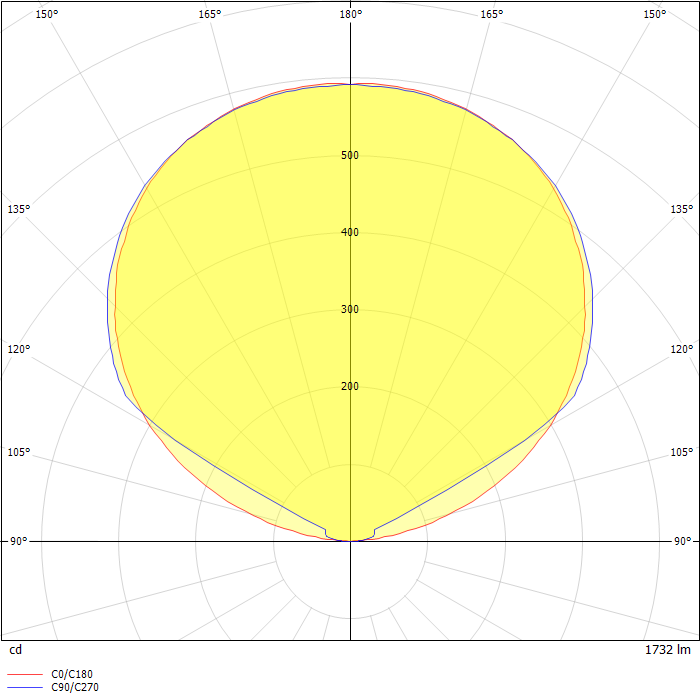 DIALux Luminaire Finder Product data sheet Define LED Wall Mount