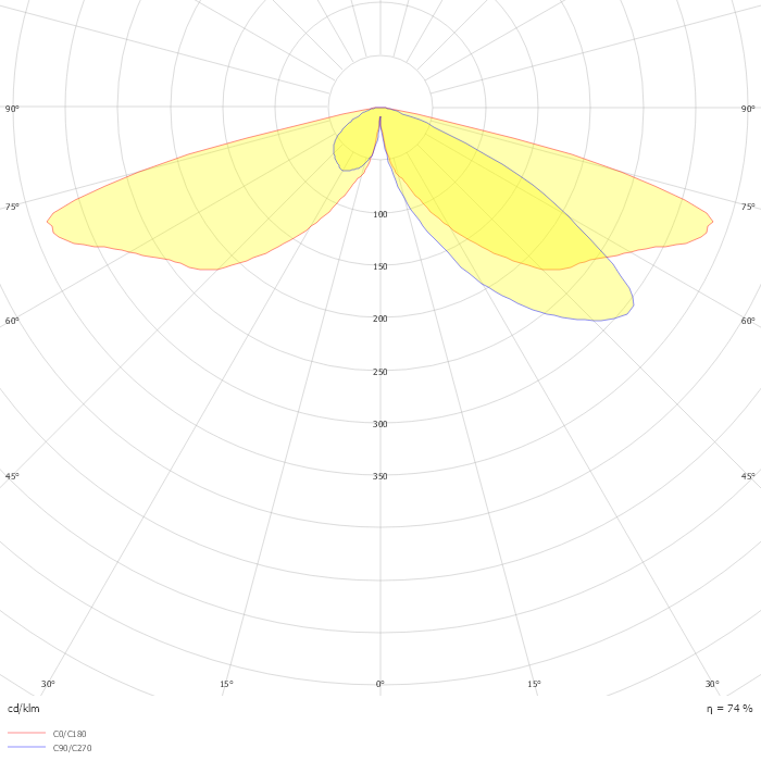 Heritage LED retrofit kit EDP770 FG T25 1 xLED27-4S/727 DW52 MK-WH