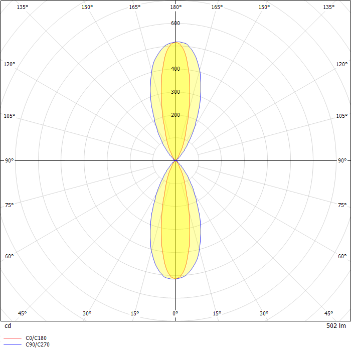 Jet 53 wall luminaires