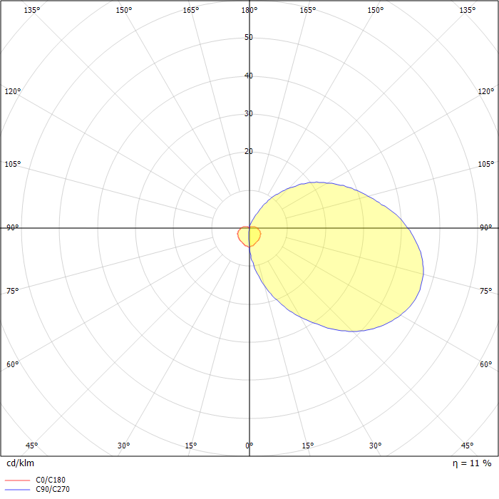 DLS229-CFM32