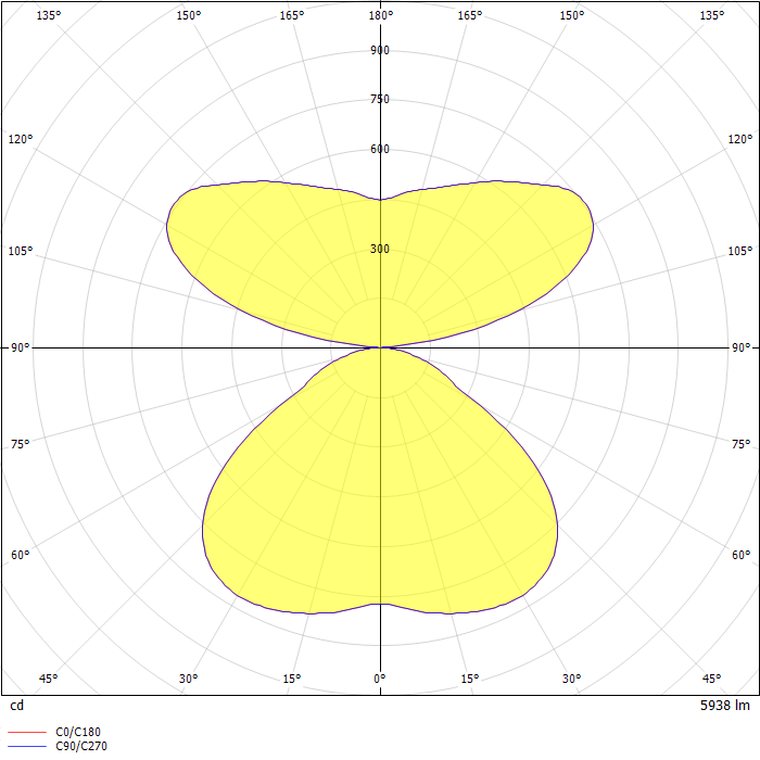 Shaper Sense Drum Ribsy