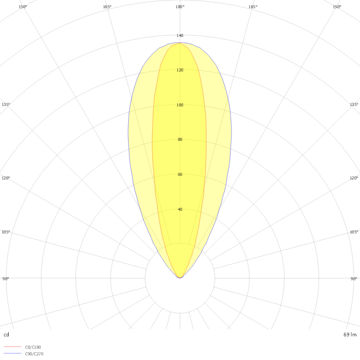 KIOS 7 In-ground luminaires