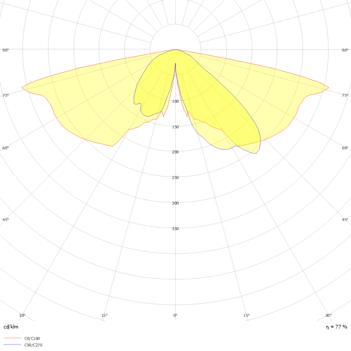 Jargeau LED gen3 BSP651 FG T25 1 xLED69-4S/730 DM11 MK-WH