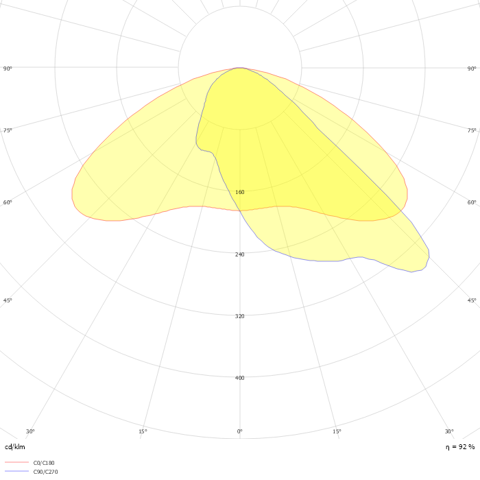 UrbanFlex BGP730 FG T15 1 xLED50-4S/840 DM30