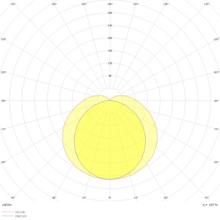 3F Linda LED Soft 1x30W DALI L1570