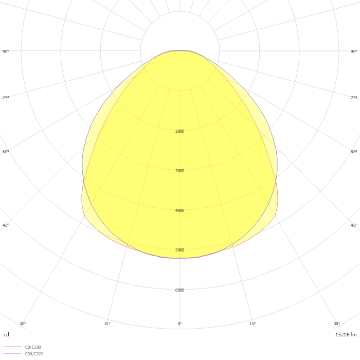 TageG2 2R L13 90° 840 Q