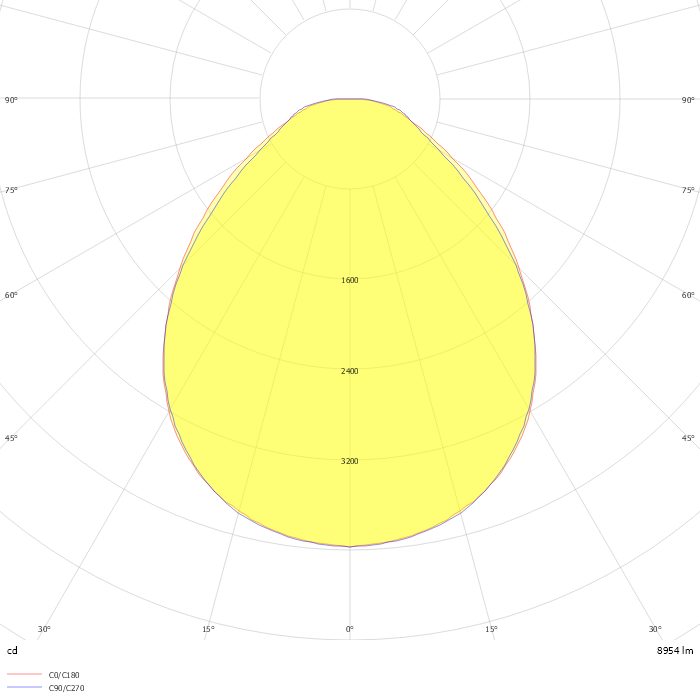 LJT24-40XLG-FSA12-EU