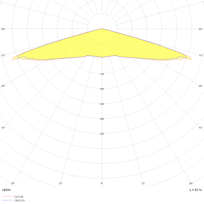 Copenhagen City LED gen2 large & mega BSS762 FG T25 1 xLED70-4S/730 MDS