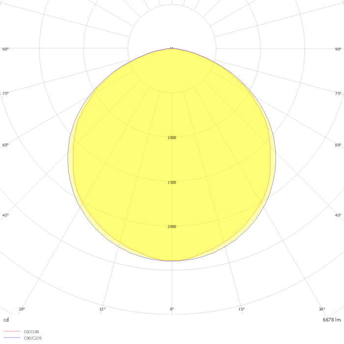 Magnus IP20 Circular 0,55m IK10 1950-6000lm 840