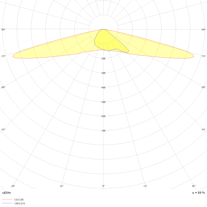 Luma gen2 Solar VGP704 T25 1 xLED165-4S/740 DM50