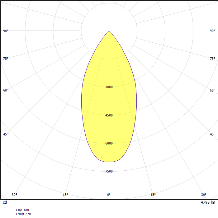 LSRS8B/LSRSWM8B LED 8" Shallow Round Cylinders