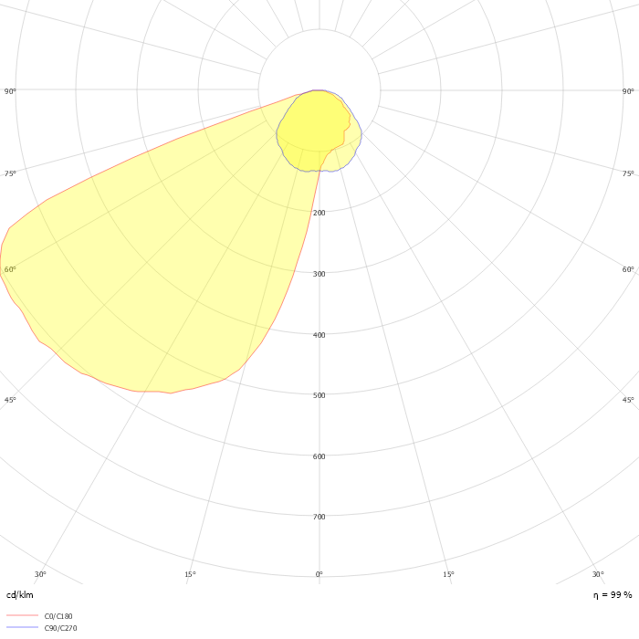 Wally G2 White 3000K