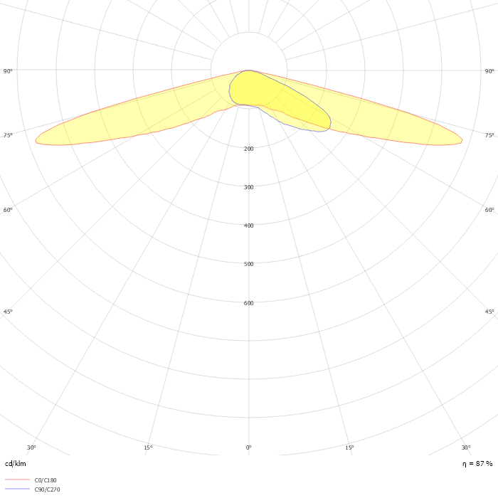 Luma gen2 Solar VGP703 T25 1 xLED59-4S/740 DW50