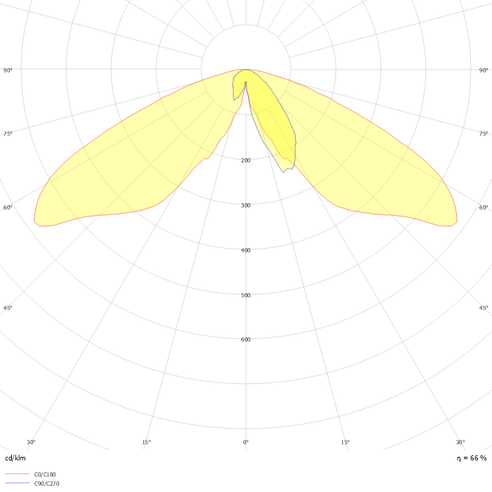 Jargeau LED gen3 BSP651 GF T25 1 xLED99-4S/840 DW50 MK-WH