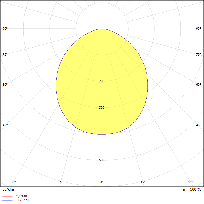 LP Circle Surface Mounted Ø260 White LED 3000K 13W